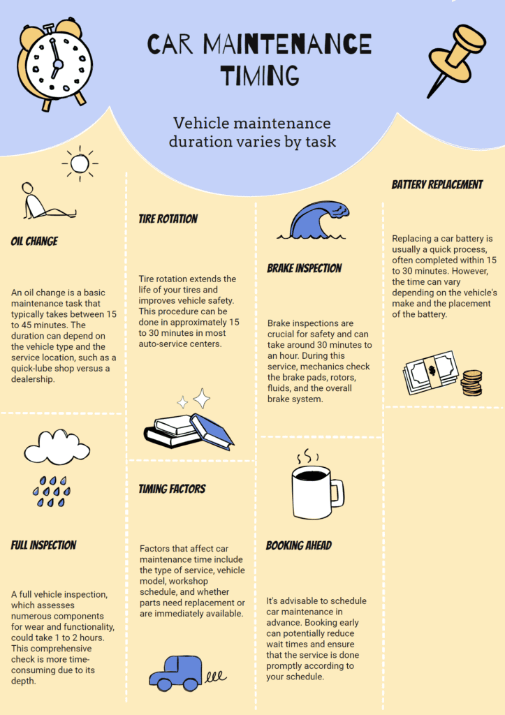 How Long Does Car Maintenance Take